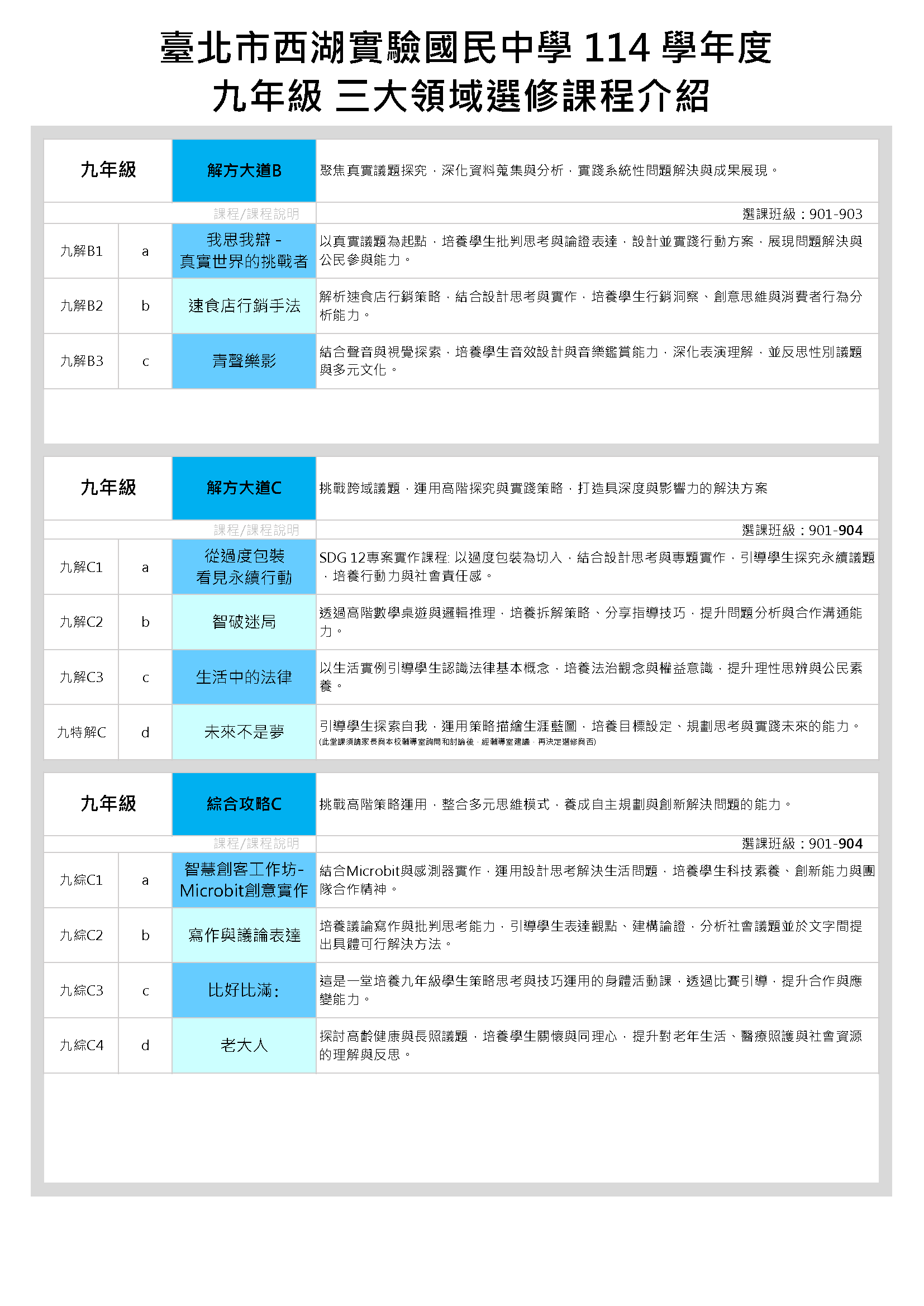 西湖實中114九年級三大領域選修課程介紹