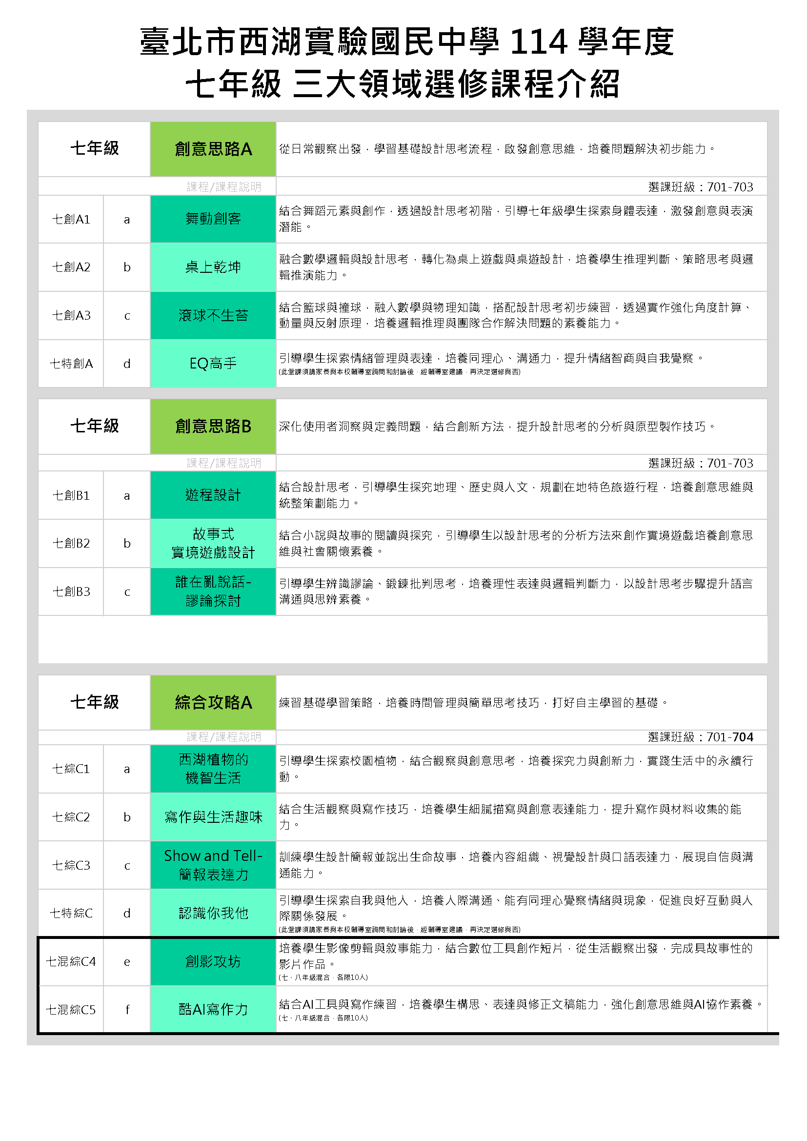 西湖實中114七年級三大領域選修課程介紹