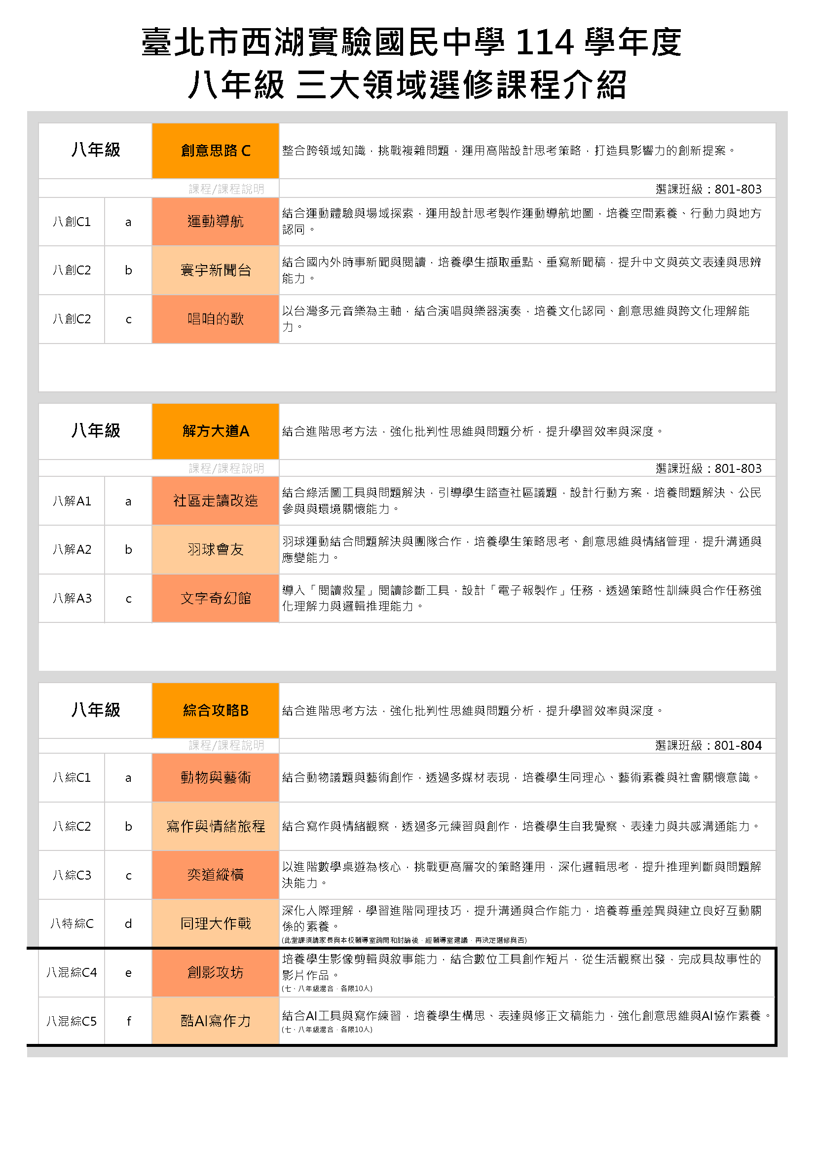 西湖實中114八年級三大領域選修課程介紹