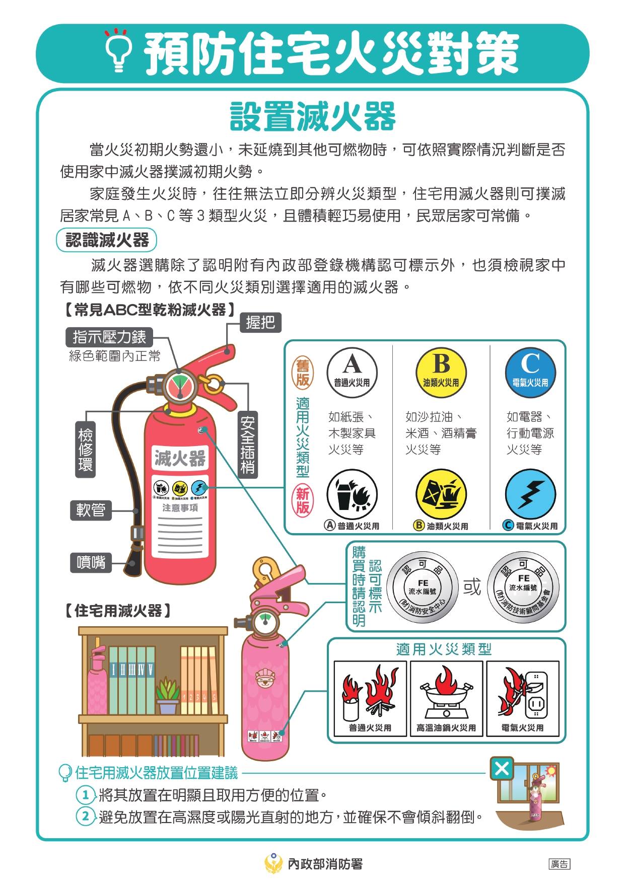 預防住宅火災對策-設置滅火器
