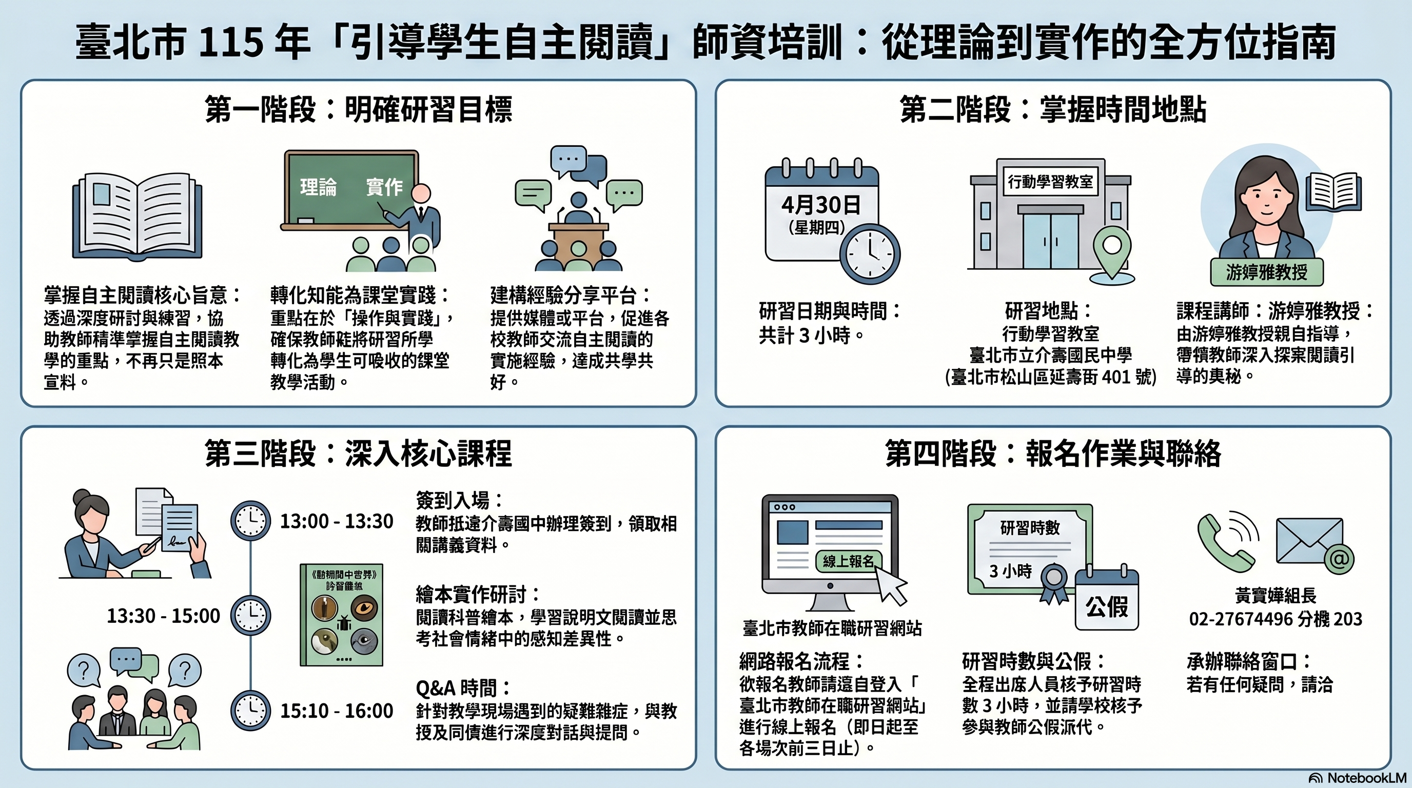 指南_臺北市115年國民中學115深耕閱讀推動小組「引導學生自主閱讀學習師資培訓」實施計畫