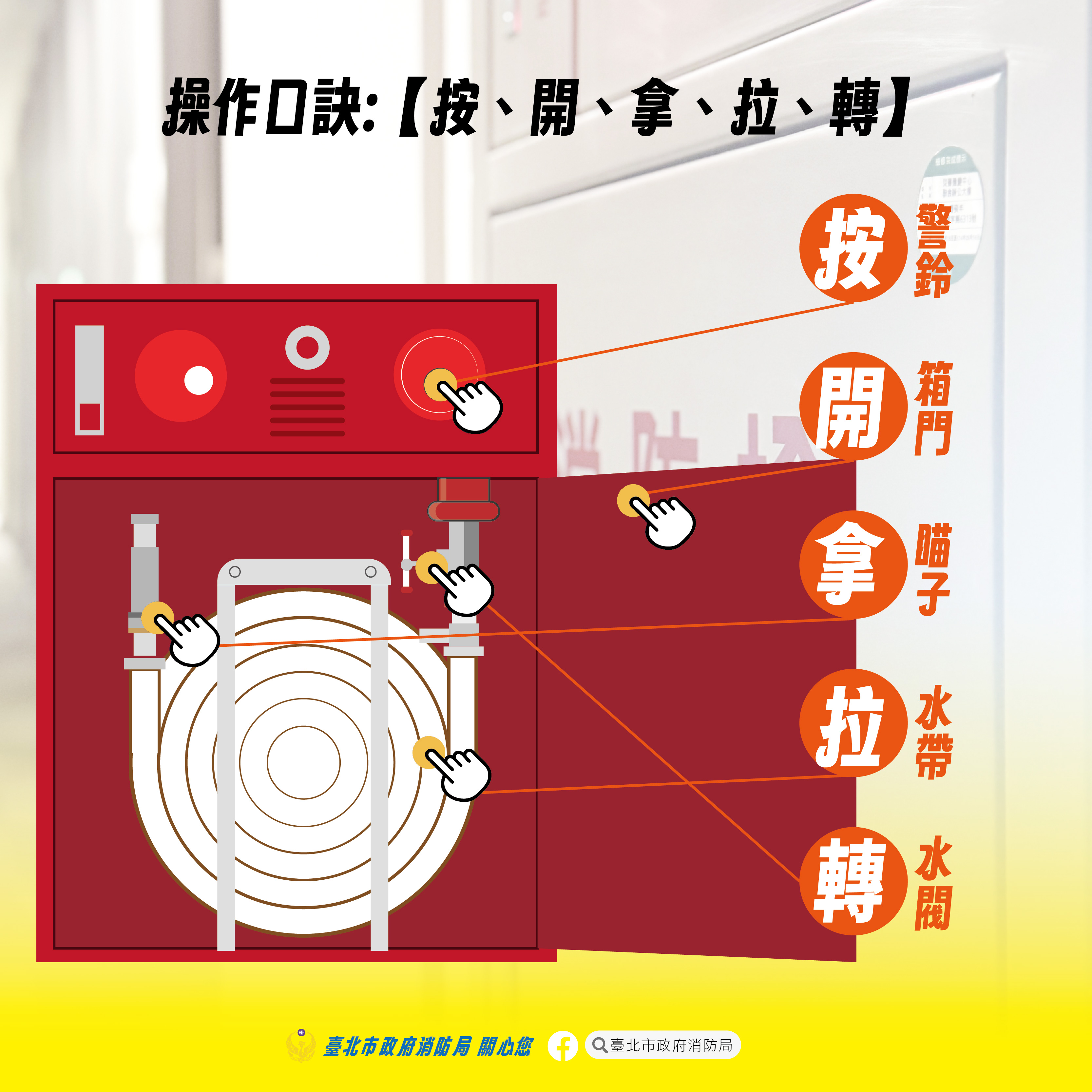 室內消防栓介紹01
